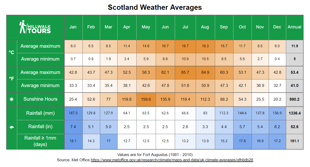 All You Need To Know About Highland Cattle - Hillwalk Tours Self-Guided  Hiking Tours