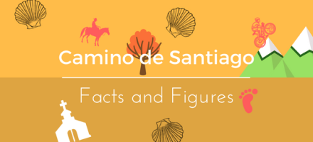 The Camino de Santiago - facts and figures