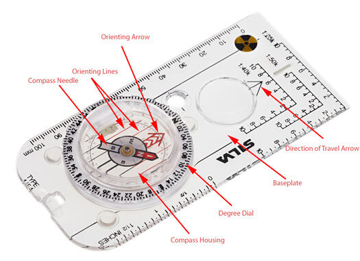 How to use a compass - parts explained